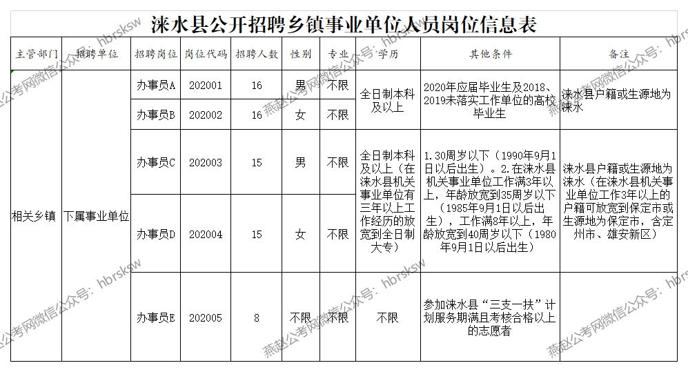博民生物科技 第316页