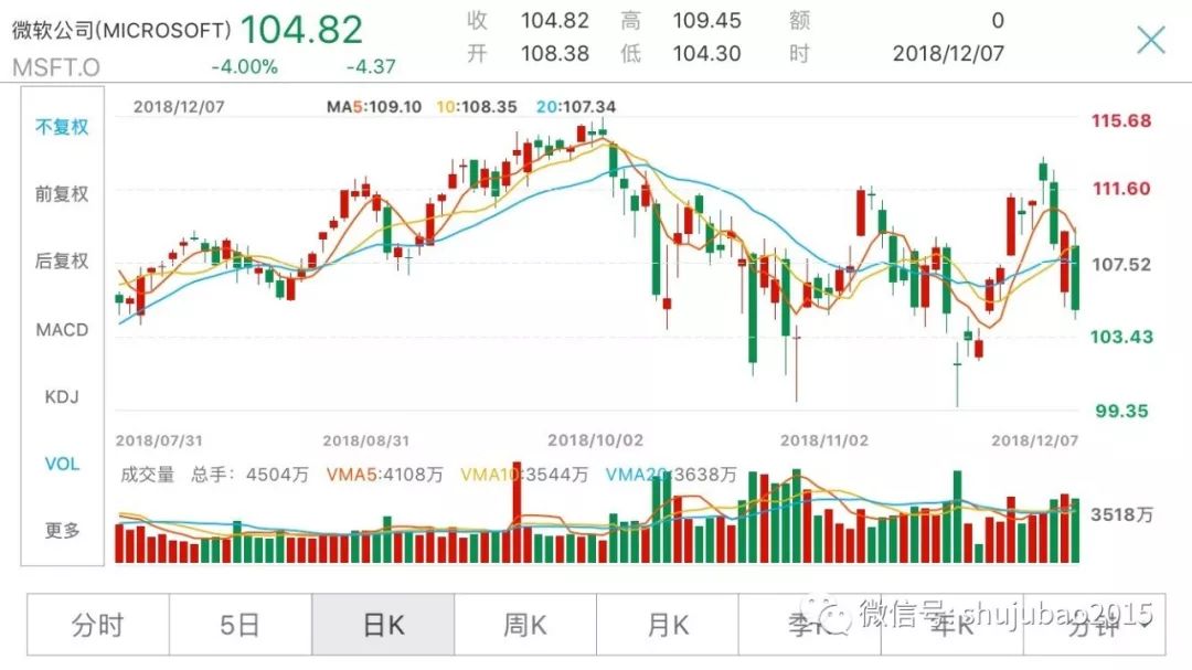 口腔卫生用品 第314页