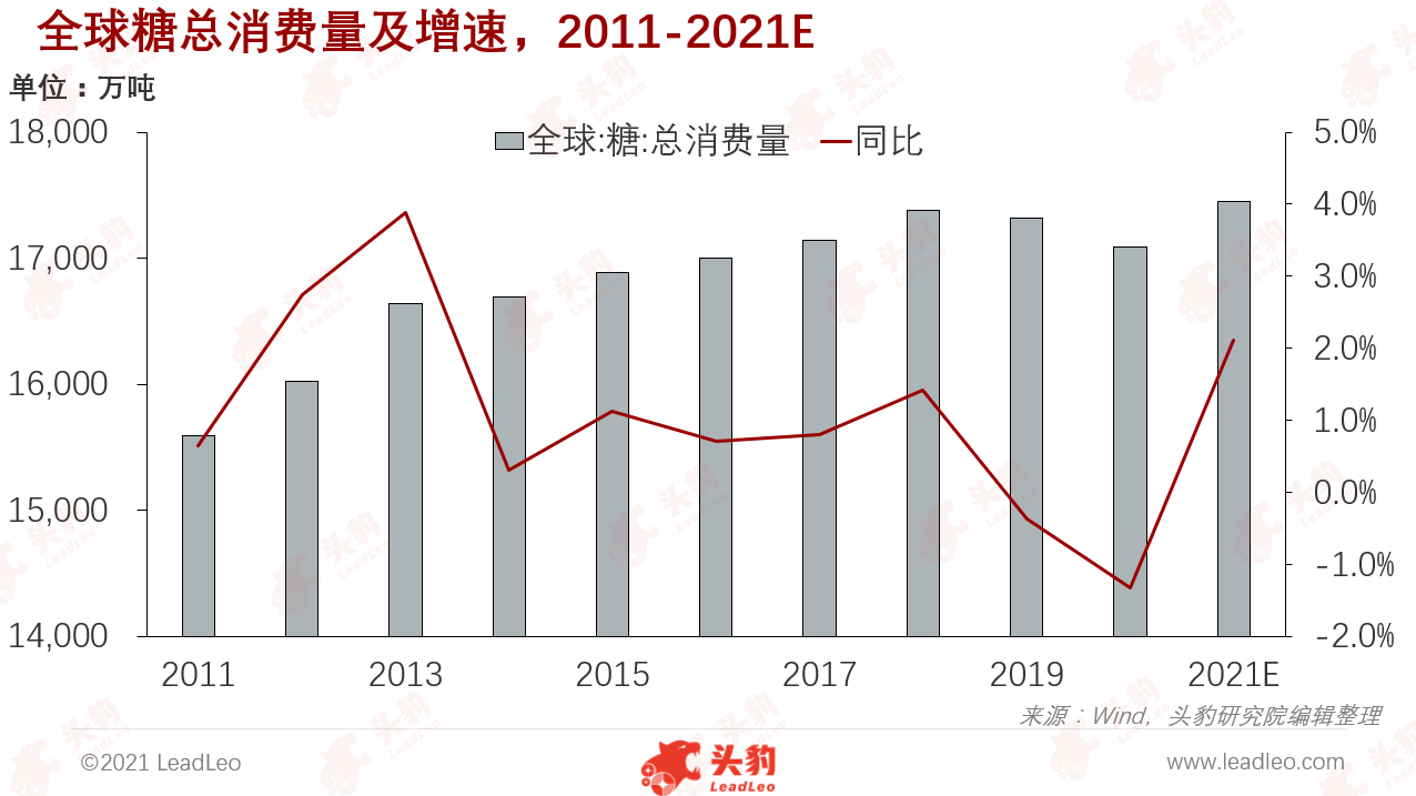 口腔卫生用品 第300页