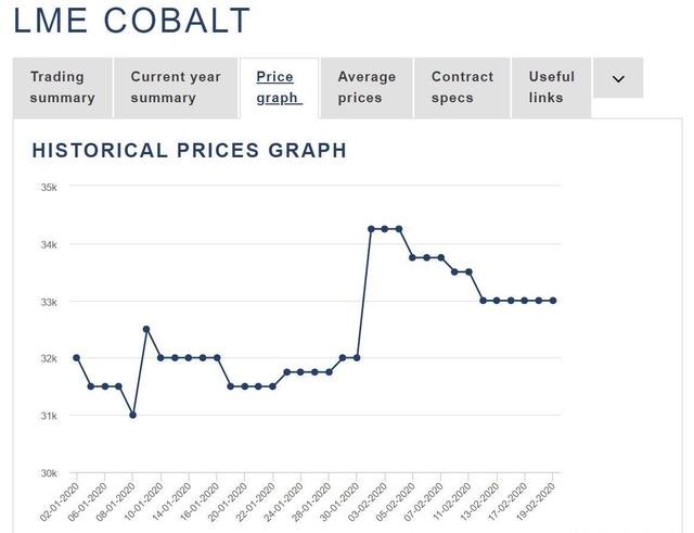 钴的最新行情,钴的最新行情,探索未来能源金属的魅力与前景,钴最新行情概览,探索未来能源金属的魅力与前景展望