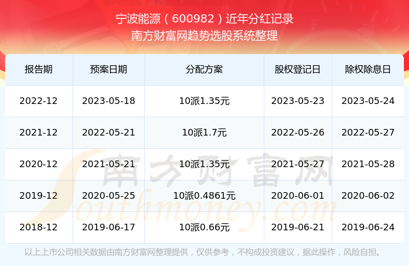 博民生物科技 第290页