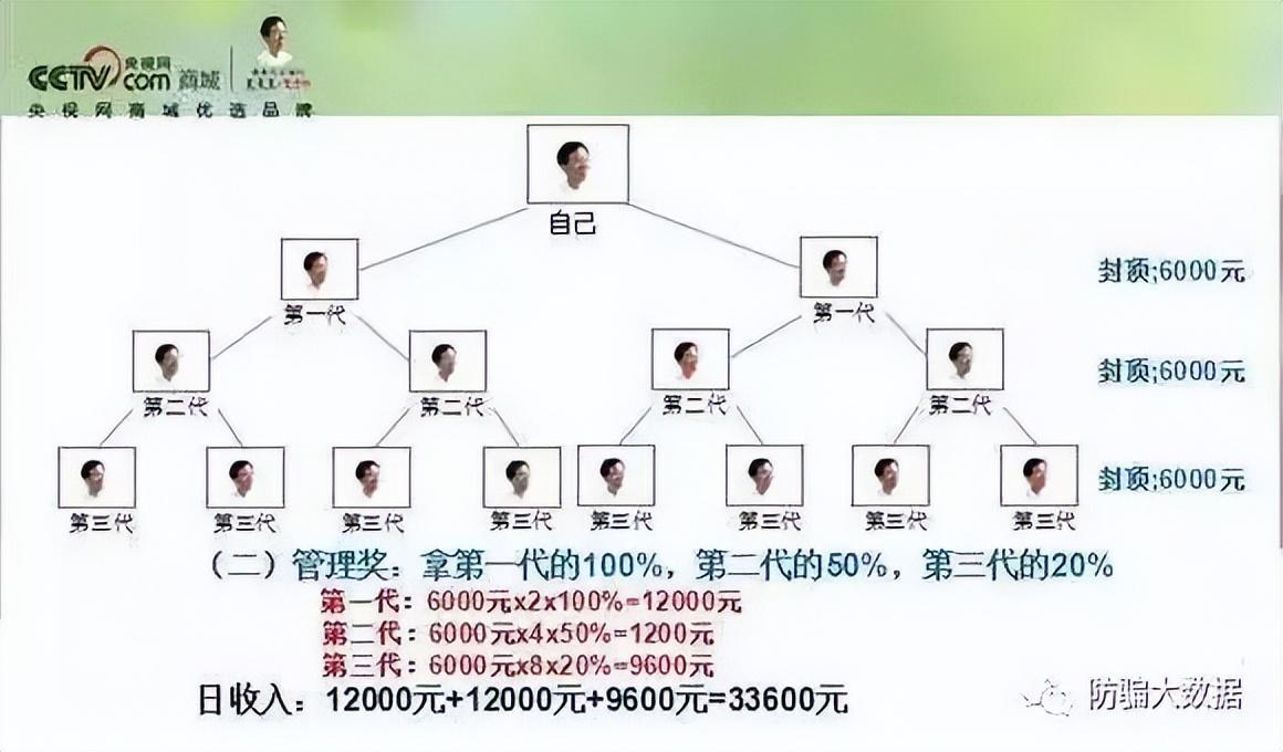 博民生物科技 第284页