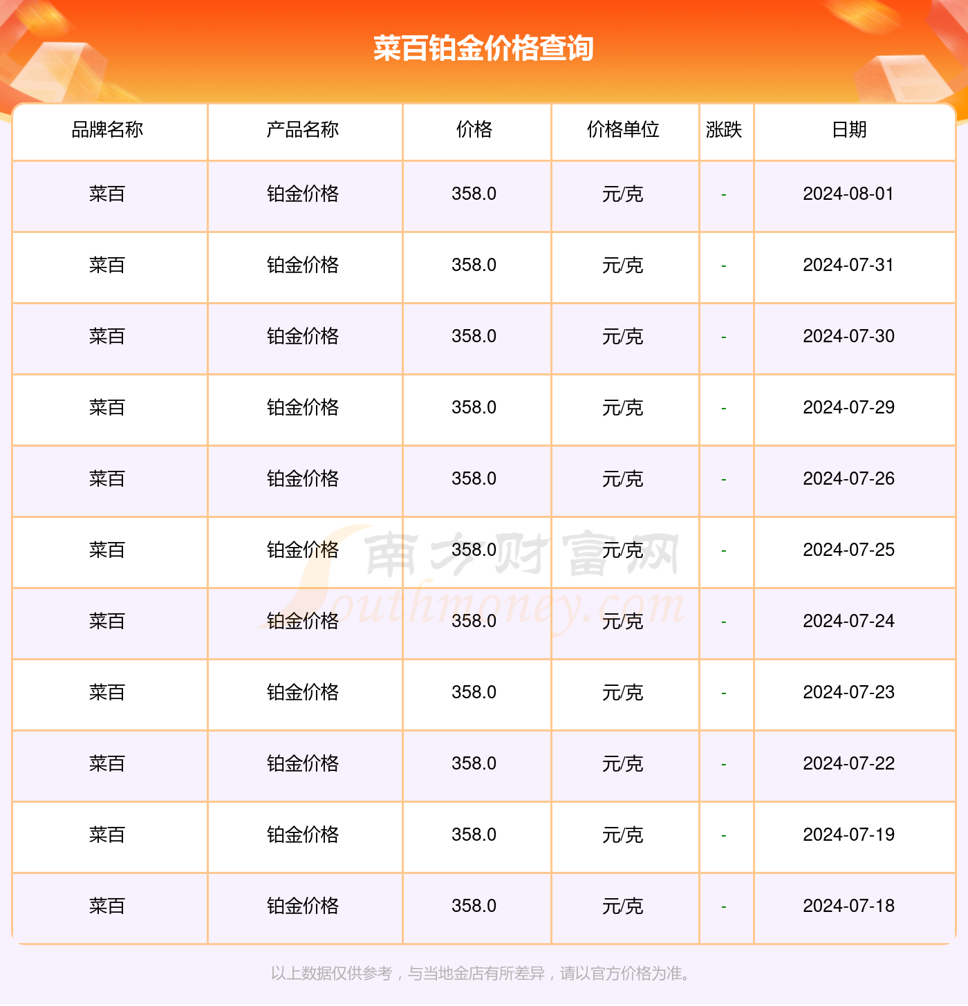 今日铂金最新查询,今日铂金最新查询,闪耀金属背后的故事,今日铂金最新查询,探寻闪耀金属背后的故事