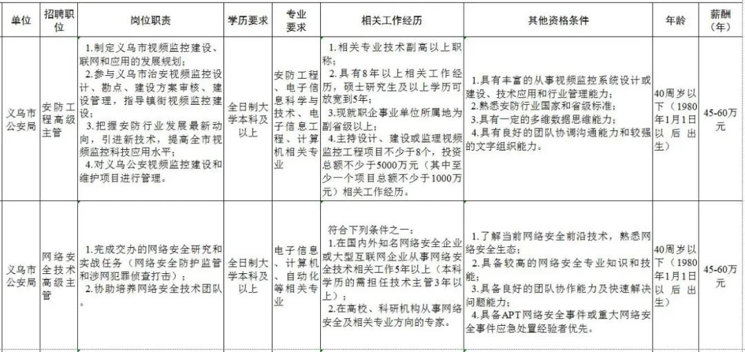口腔卫生用品 第288页