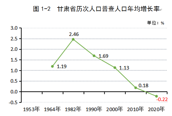 甘谷县人口最新数据,甘谷县人口最新数据,揭示一个蓬勃发展的社区面貌,甘谷县人口数据更新,揭示蓬勃发展的社区新面貌