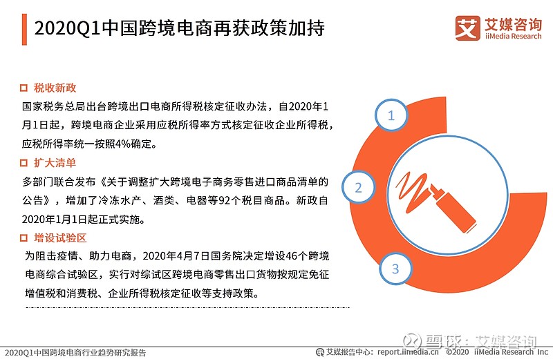 口腔卫生用品 第283页