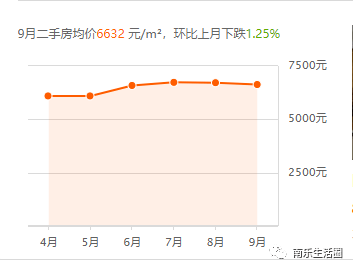 南乐最新房价,南乐最新房价走势,探寻未来居住的价值高地,南乐最新房价动态及未来走势,居住价值高地探寻之路