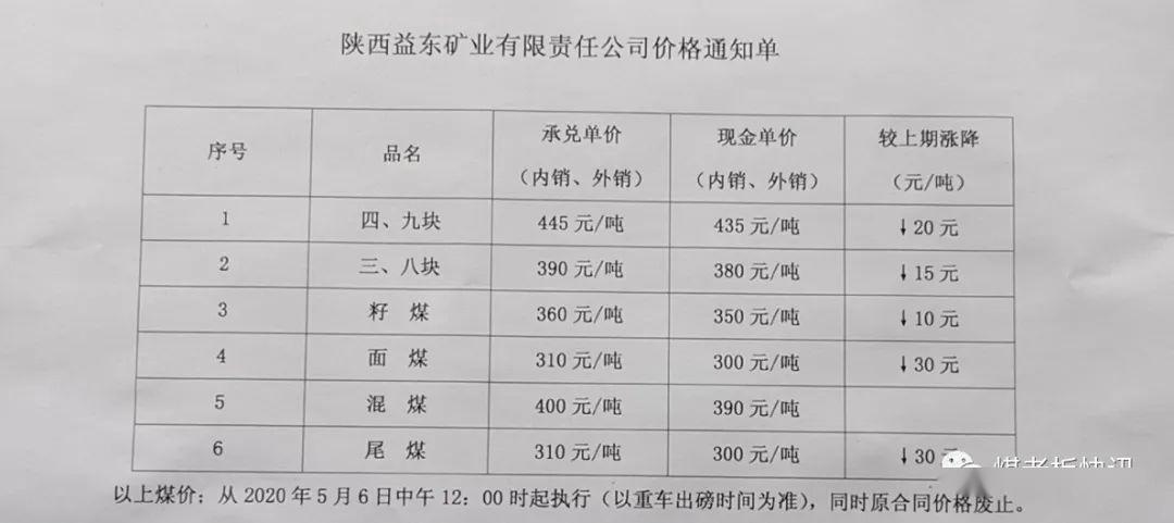 最新煤炭供应信息,最新煤炭供应信息引领能源转型时代,最新煤炭供应信息引领能源转型新篇章