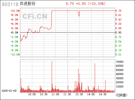 共进股份最新消息,共进股份最新动态,创新引领未来,共创辉煌新篇章,共进股份最新动态与创新引领未来,共创辉煌新篇章