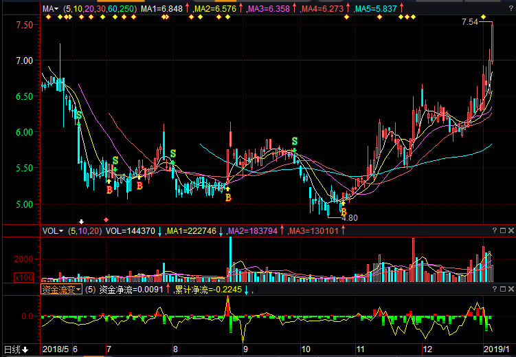 共进股份最新消息,共进股份最新动态,创新引领未来,共创辉煌新篇章,共进股份最新动态与创新引领未来,共创辉煌新篇章