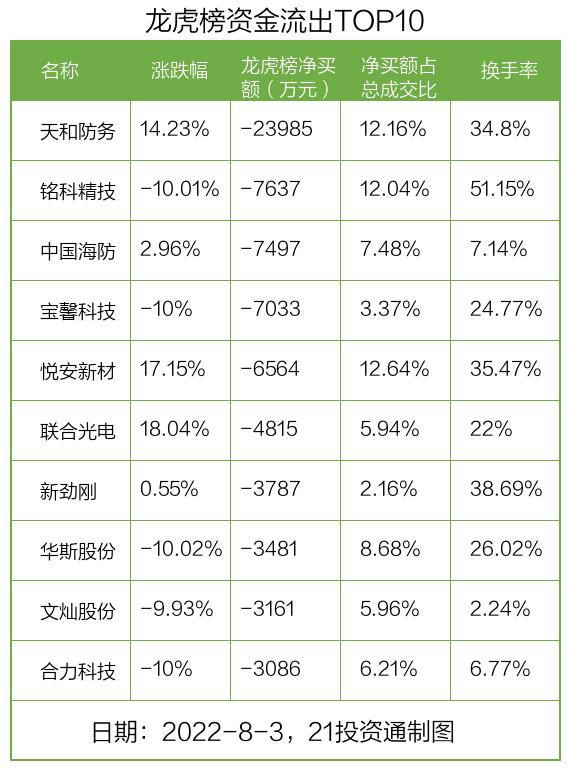 天和防务最新消息,天和防务最新消息引领未来国防科技新篇章,天和防务引领国防科技新篇章,最新消息揭示未来发展蓝图