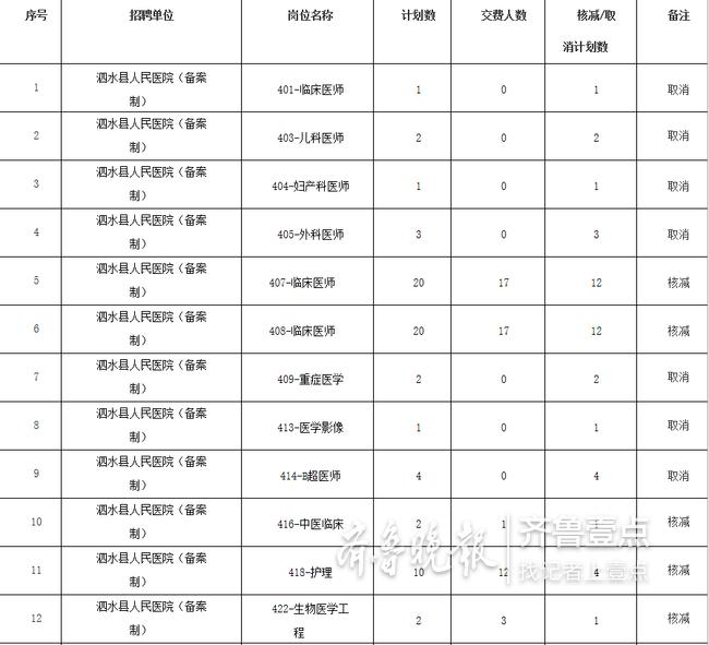 泗水信息港最新招聘,泗水信息港最新招聘启事——探寻未来的职业航程,泗水信息港最新招聘启事,探寻职业未来,启程职业航程