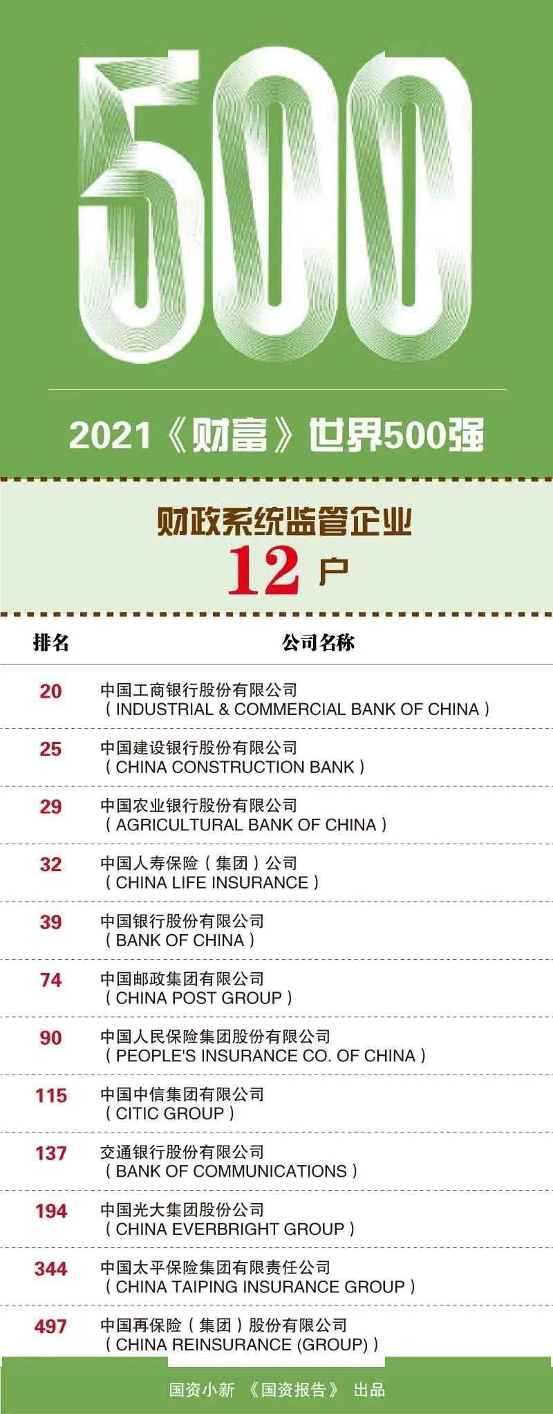 世界500强最新名单,世界500强最新名单背后的故事,世界500强最新名单揭晓,探究背后的故事与变迁