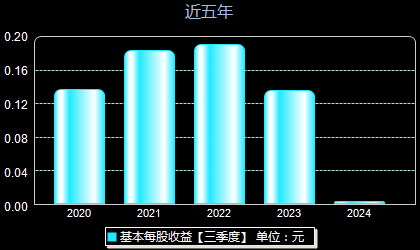 澳柯玛股票最新消息,澳柯玛股票最新动态,行业趋势、公司表现及未来展望,澳柯玛股票最新动态与行业趋势、公司表现及未来展望分析
