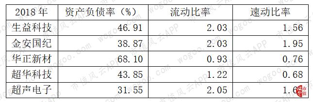华正新材最新消息,华正新材最新消息引领行业新风向