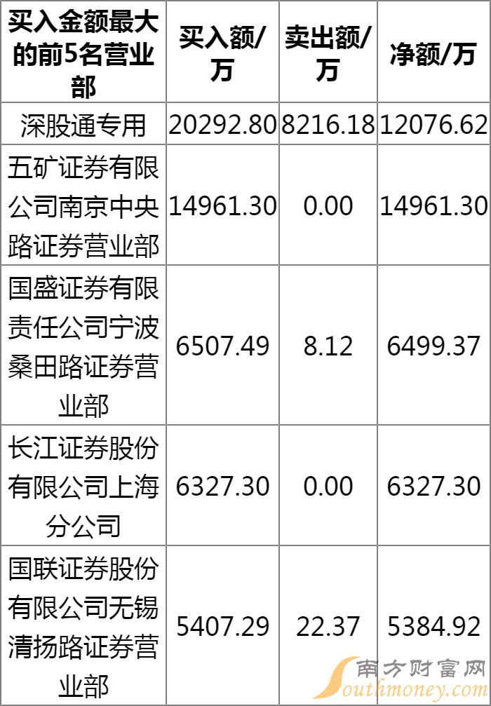 铜峰电子重组最新消息,铜峰电子重组最新消息,科技巨头重塑产业格局,引领未来电子产业新篇章,铜峰电子重组引领未来电子产业新篇章,科技巨头重塑产业格局的最新动态。