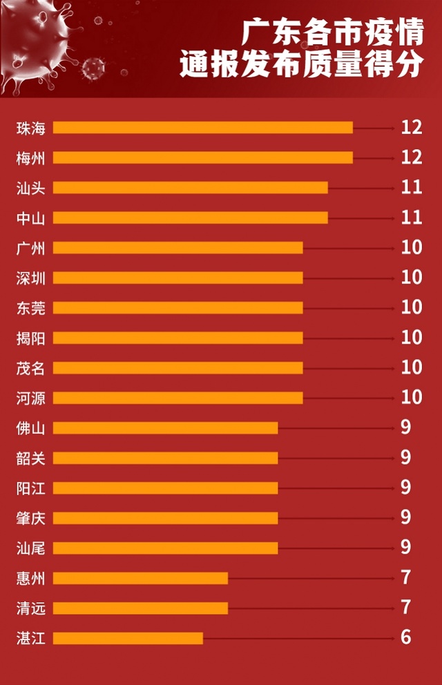 广东病毒最新消息今天,广东病毒最新消息今天,科学战线的坚守与公众信心的守护,广东病毒最新动态,科学战线的坚守与公众信心的守护