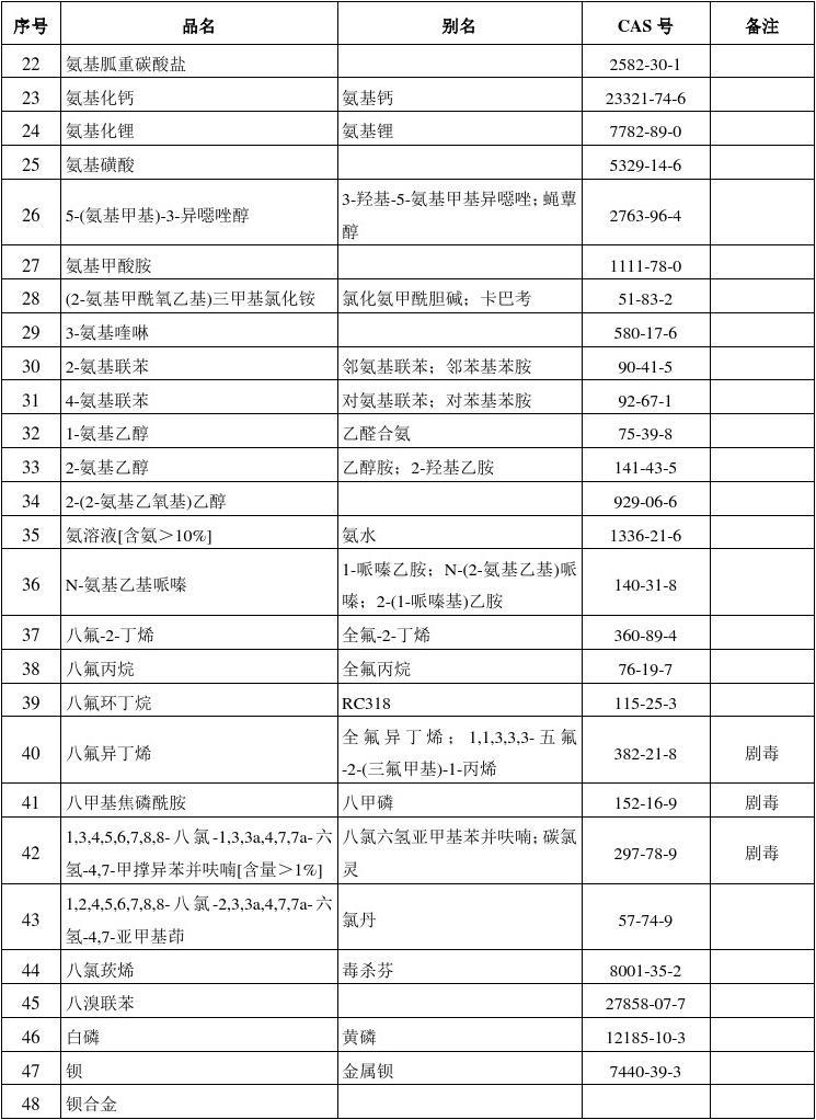 口腔卫生用品 第271页