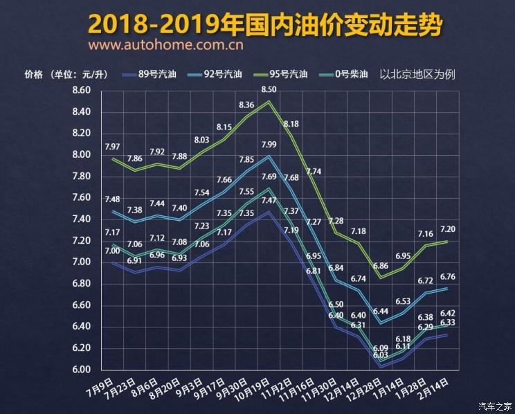 今日国际油价最新价格走势图,今日国际油价最新价格走势图,全球能源市场的微妙变化,今日国际油价走势图及全球能源市场微妙变化分析