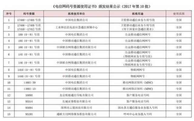 医疗器械 第258页
