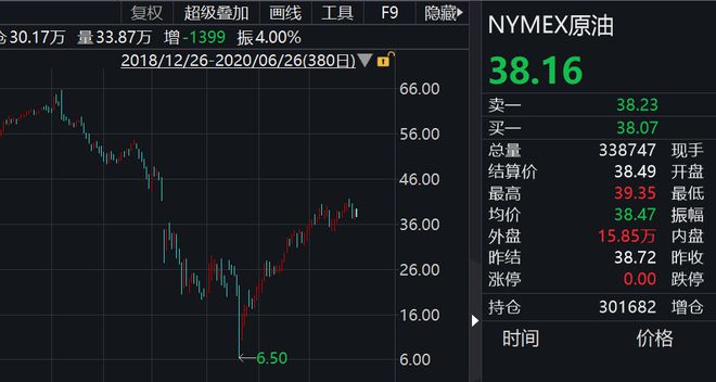 美原油今日最新走势,美原油今日最新走势分析,市场波动下的机遇与挑战,美原油今日走势解析,市场波动中的机遇与挑战
