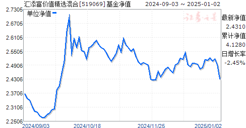519069基金净值查询今天最新净值,关于519069基金净值查询的最新资讯,今天最新净值的深度解读,今日最新净值解读,关于519069基金净值查询的最新资讯与深度解读