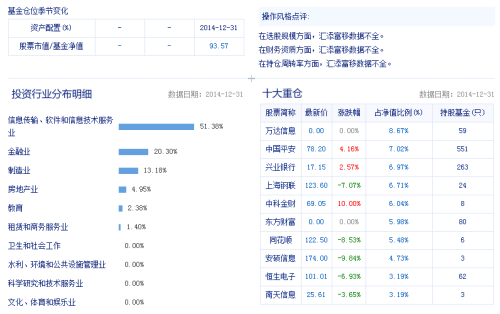 000696基金净值查询今天最新净值,揭秘金融世界的脉搏,今日000696基金净值的最新动态,揭秘金融脉搏,今日000696基金净值最新动态及净值查询
