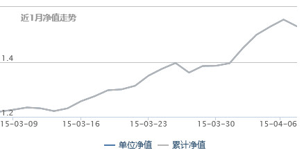 000696基金净值查询今天最新净值,揭秘金融世界的脉搏,今日000696基金净值的最新动态,揭秘金融脉搏,今日000696基金净值最新动态及净值查询