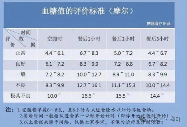 血糖正常值最新标准表,血糖正常值最新标准表,守护健康的指南针,血糖正常值最新标准表,守护健康的必备指南