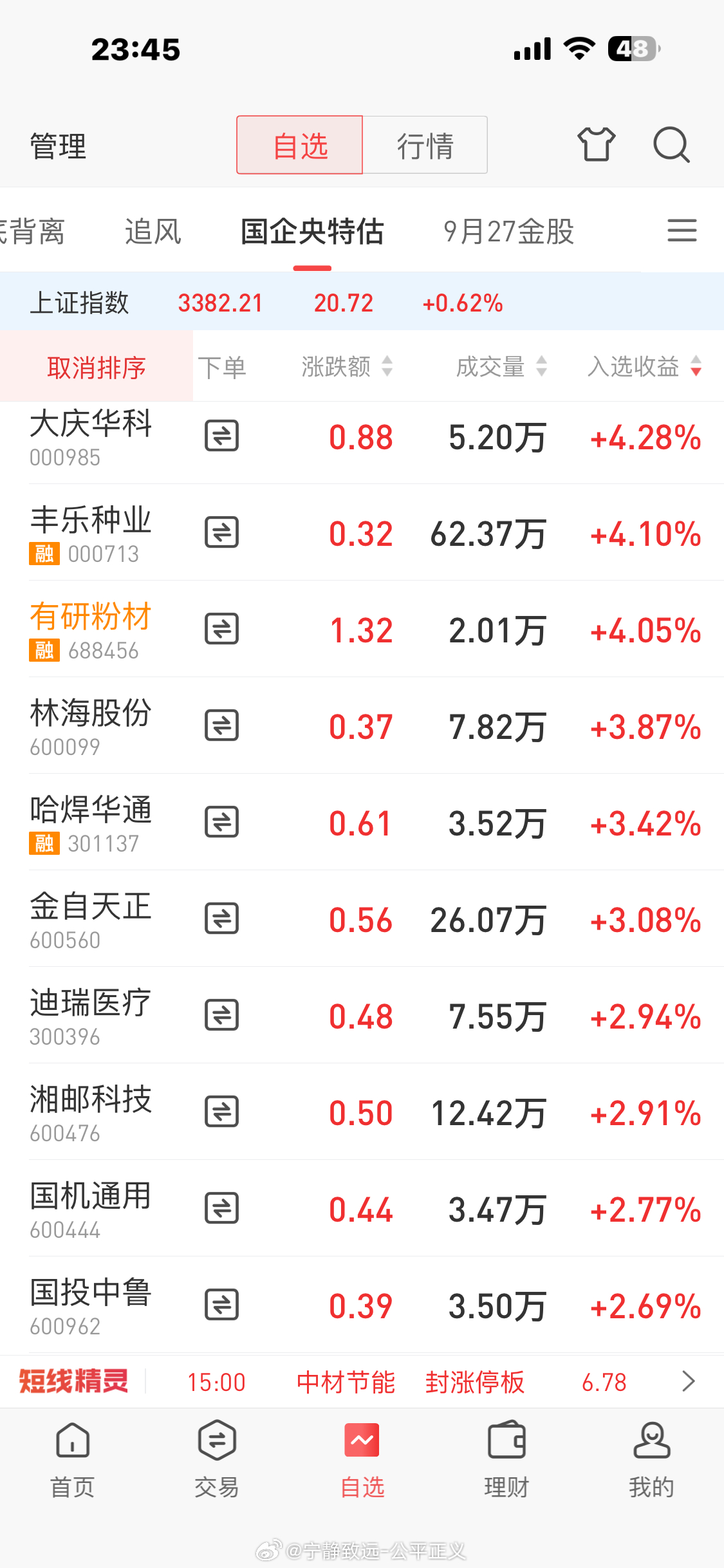 股票最新,股票最新动态,探寻市场脉搏,把握投资机遇,探寻市场脉搏,掌握最新股票动态,把握投资机遇