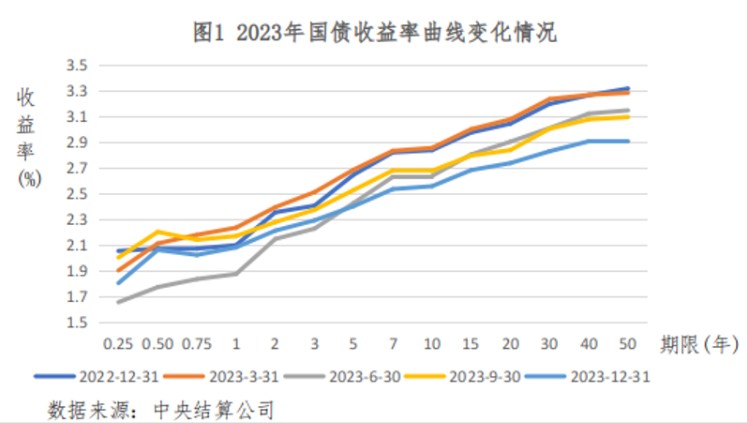 最新国债利率,最新国债利率,解读与洞察,最新国债利率解读与洞察,深度剖析利率变化及影响分析
