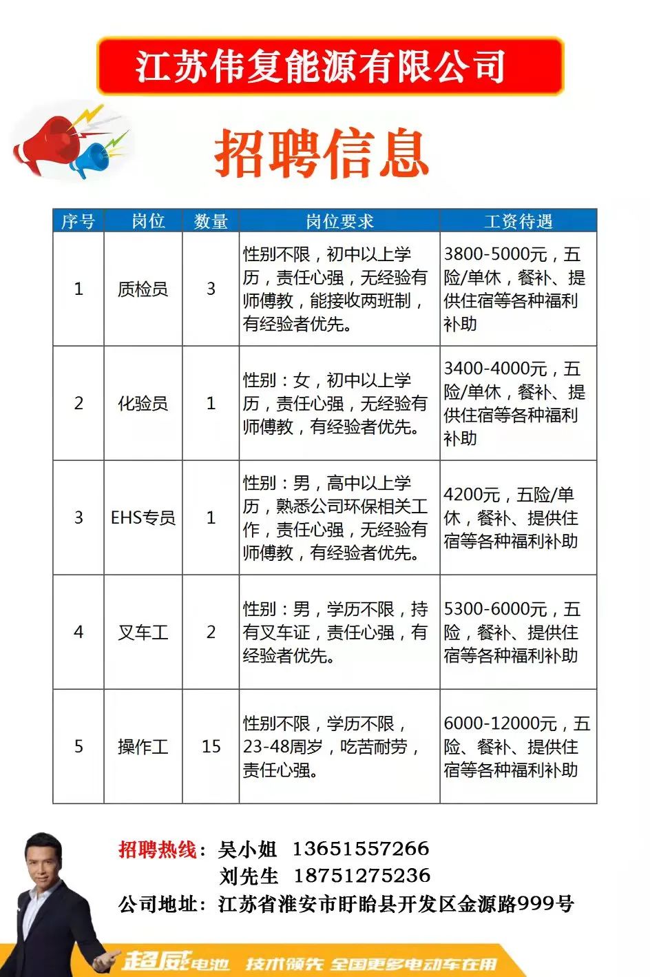 医疗器械 第253页