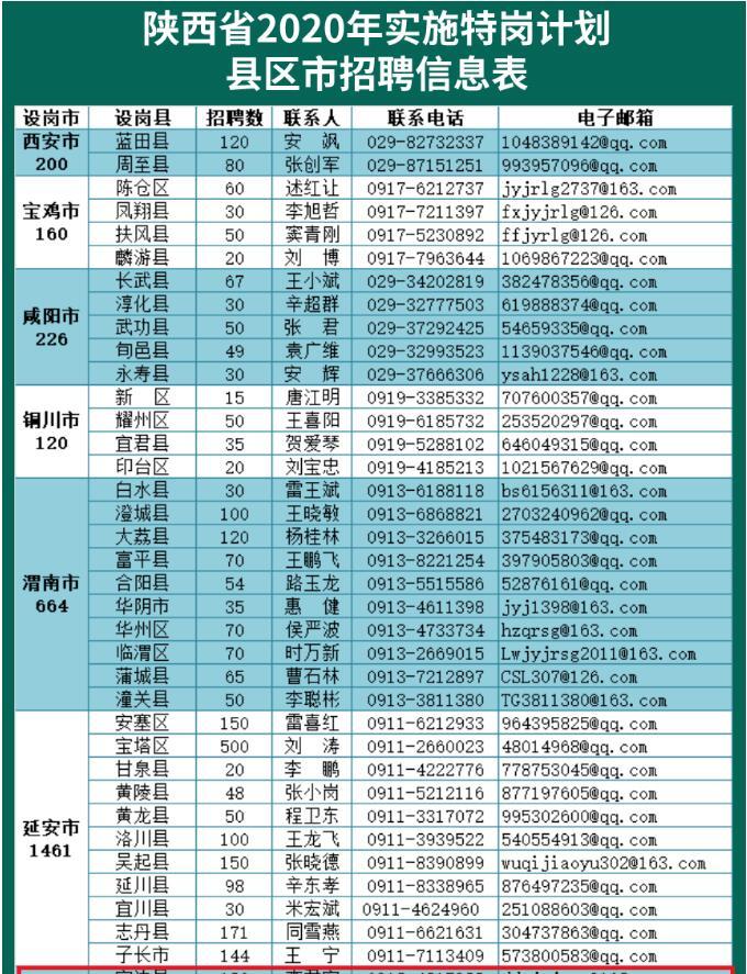 医疗器械 第252页