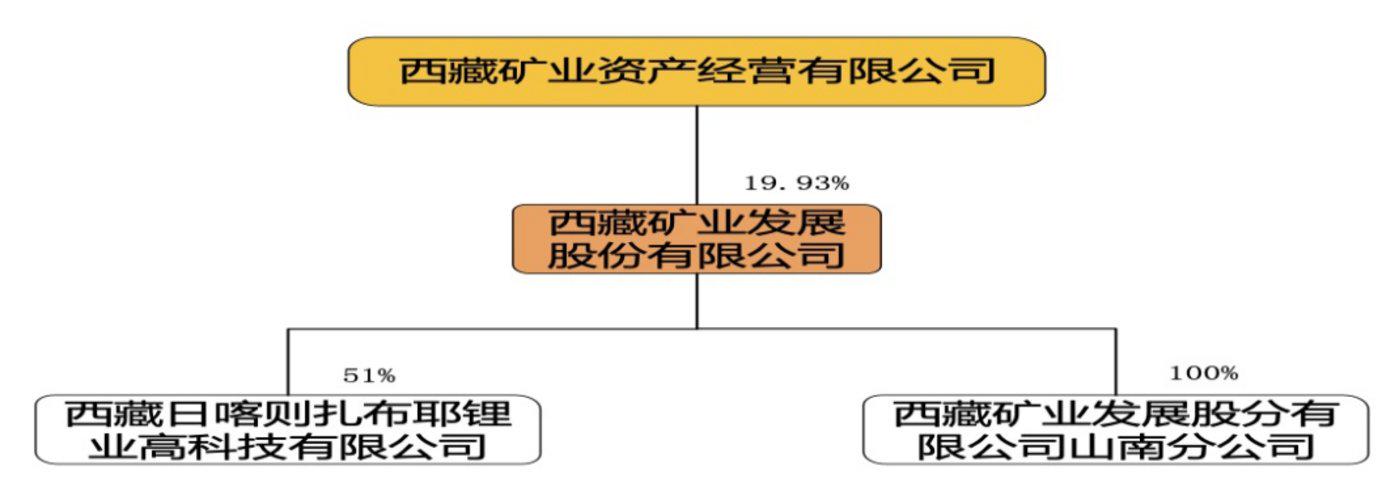 西藏矿业最新消息,西藏矿业最新消息,探索高原矿业的崭新篇章,西藏矿业最新动态,高原矿业崭新篇章的探索