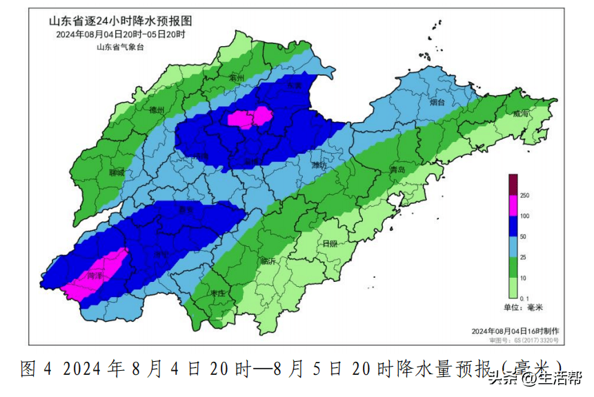 医疗器械 第250页
