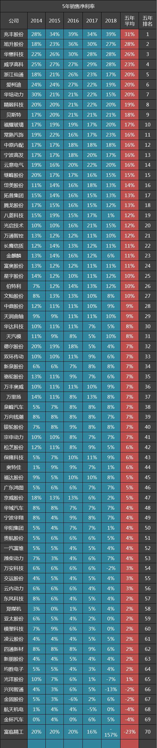 福耀玻璃最新消息,福耀玻璃,引领行业前沿的最新消息,福耀玻璃引领行业前沿,最新动态与消息速递
