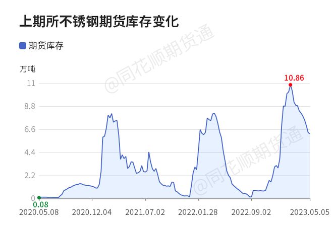 不锈钢行情走势最新,不锈钢行情走势最新分析与展望