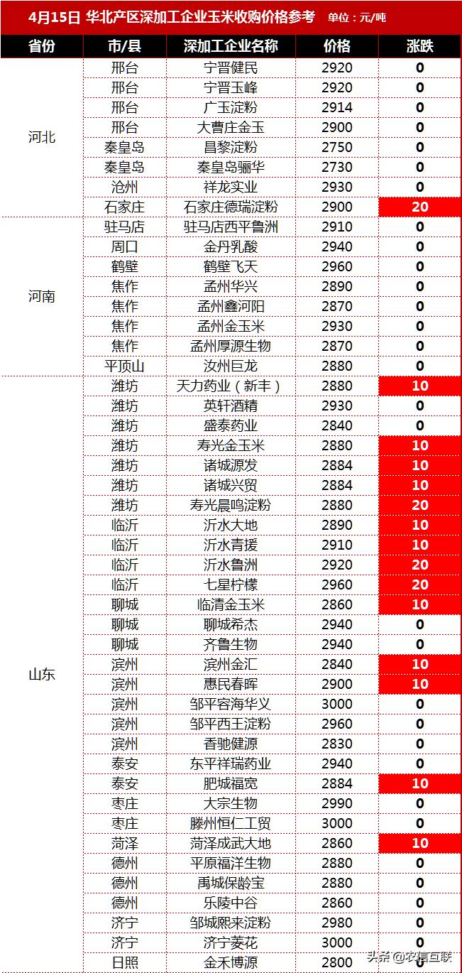 吉林玉米价格最新行情,吉林玉米价格最新行情,市场走势与影响因素分析,吉林玉米价格最新行情及市场走势与影响因素分析概览