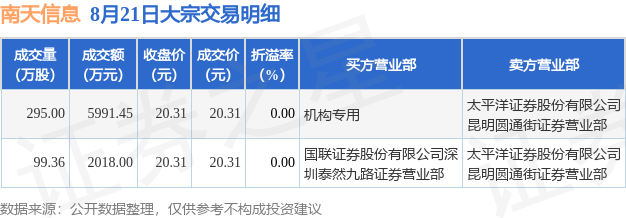 南天信息最新消息,南天信息最新消息,引领科技新潮流,塑造未来新世界,南天信息引领科技潮流,塑造未来新世界
