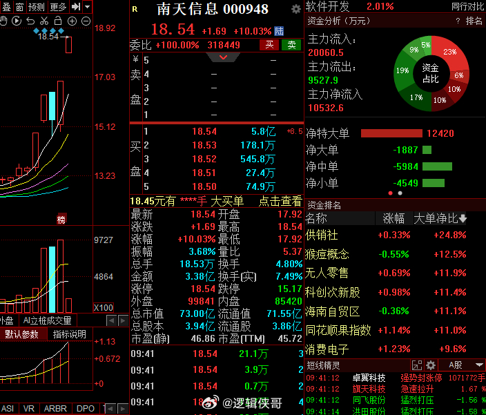 南天信息最新消息,南天信息最新消息,引领科技新潮流,塑造未来新世界,南天信息引领科技潮流,塑造未来新世界