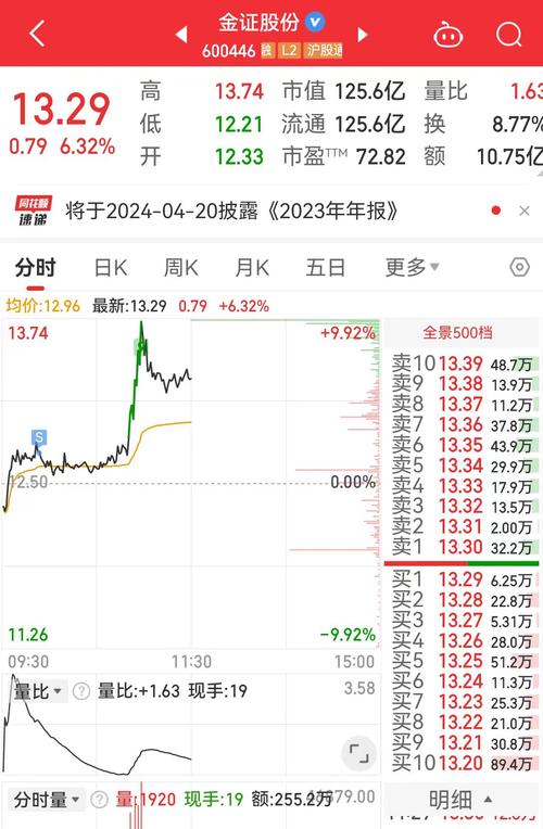 金证股份最新消息,金证股份最新消息引领行业变革,共创辉煌未来,金证股份引领行业变革,共创辉煌未来,最新消息揭秘发展动态