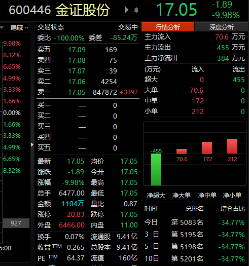 金证股份最新消息,金证股份最新消息引领行业变革,共创辉煌未来,金证股份引领行业变革,共创辉煌未来,最新消息揭秘发展动态