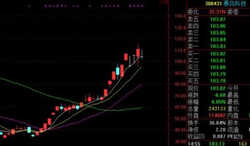 医疗器械 第248页