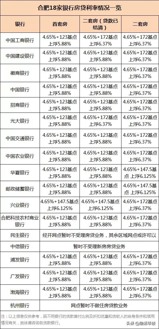 央行最新房贷利率,央行最新房贷利率,解读与影响洞察,央行最新房贷利率解读,影响洞察与全面分析