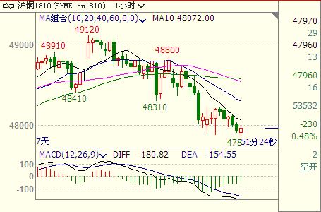 沪铜期货最新价格,沪铜期货最新价格,市场走势与影响因素分析,沪铜期货最新价格及市场走势与影响因素深度解析