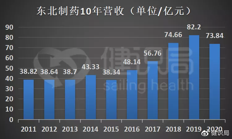 医疗器械 第247页