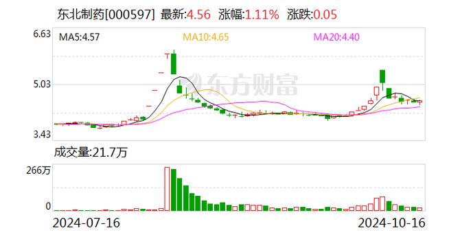 东北制药最新消息,东北制药最新消息,创新研发引领未来,助力制药行业蓬勃发展,东北制药创新研发引领未来,助力制药行业蓬勃发展最新消息揭秘