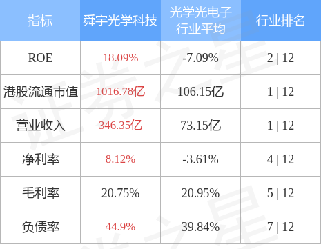 舜宇股票行情最新,舜宇股票行情最新分析与展望,舜宇股票行情最新分析与展望,最新动态及未来趋势解析