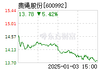 贵绳股份最新消息,贵绳股份最新消息引领行业变革,共创美好未来,贵绳股份最新动态引领行业变革,共创美好未来前景
