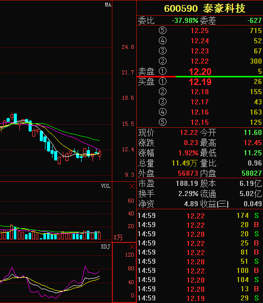 泰豪科技最新消息,泰豪科技,引领科技创新,迈向未来新纪元,泰豪科技引领创新,迈向未来新纪元,最新消息及展望